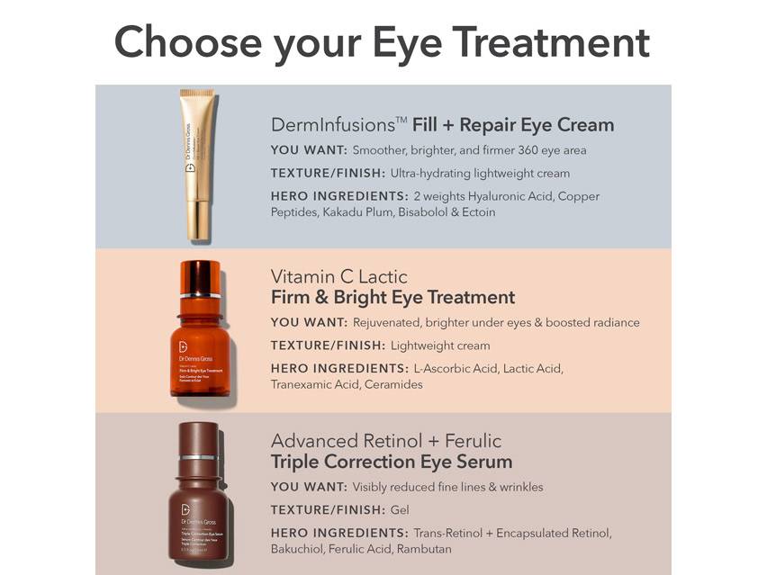 Dr. Dennis Gross DermInfusions Fill + Repair Eye Cream