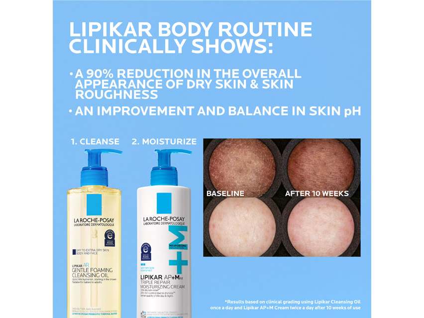 La Roche-Posay Lipikar AP+M Triple Repair Body &amp; Face Moisturizer For Dry Skin