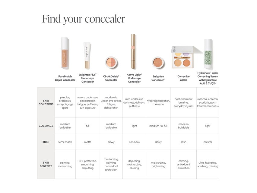 jane iredale CircleDelete Concealer