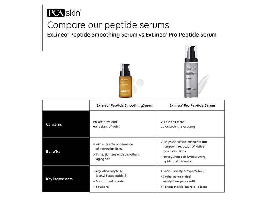 PCA SKIN ExLinea Pro Peptide Serum