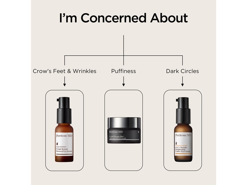 Perricone MD High Potency Triple Retinol Renewal Eye Serum