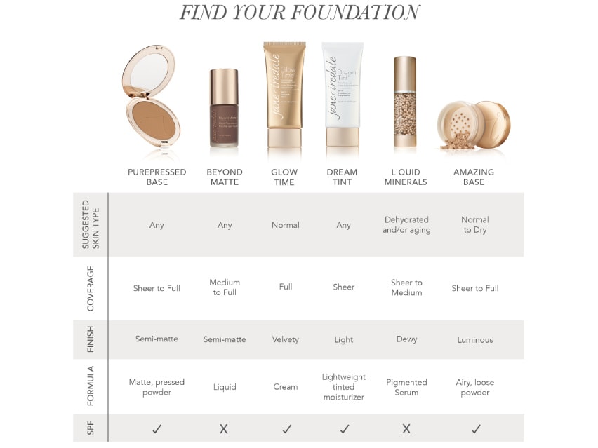 jane iredale Glow Time Full Coverage Mineral BB Cream