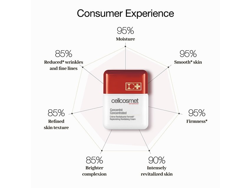 Cellcosmet Concentrated Revitalising Cellular Cream