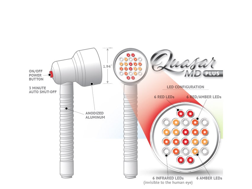 Quasar MD Plus Wrinkle Reducing Therapy