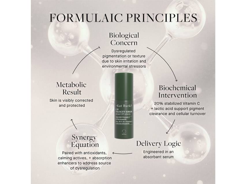 Kat Burki C20 Velocity Serum
