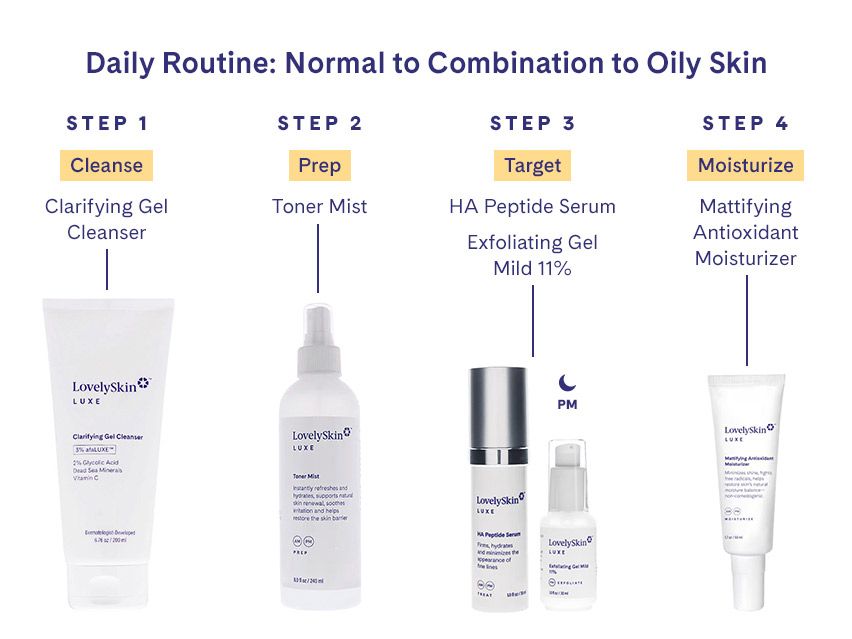 LovelySkin LUXE Exfoliating Gel Mild 11%