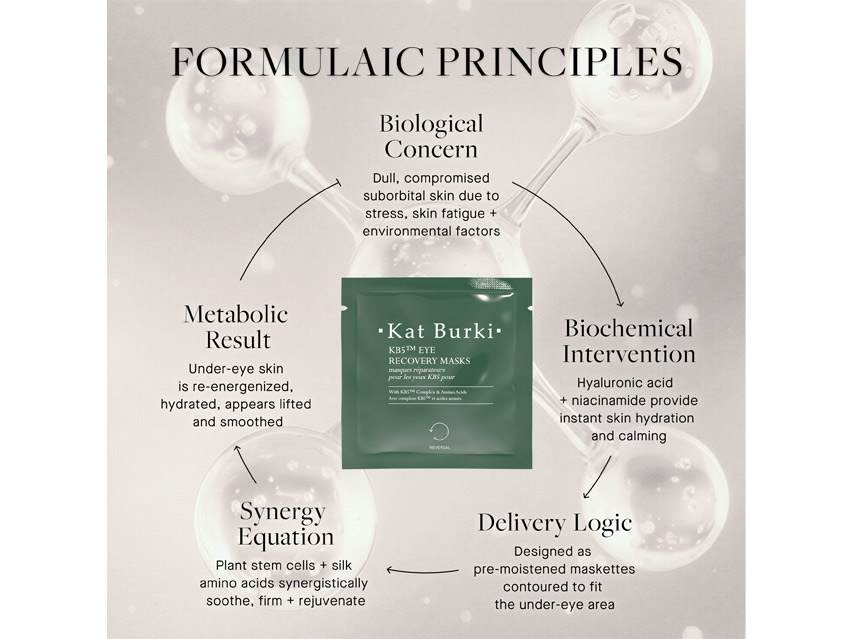 Kat Burki KB5 Eye Recovery Masks