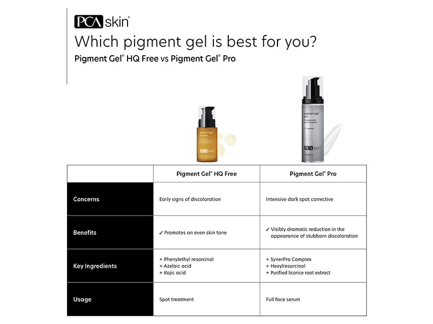 PCA SKIN Pigment Gel Pro