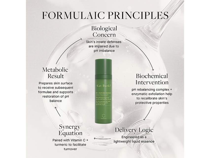 Kat Burki PH+ Enzyme Essence