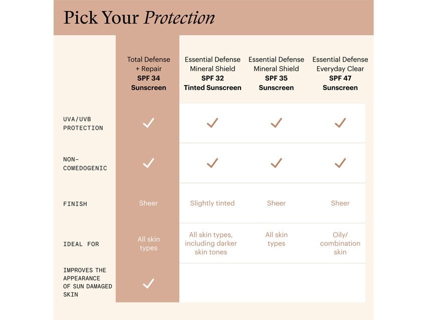 SkinMedica Total Defense + Repair SPF 34 - Untinted