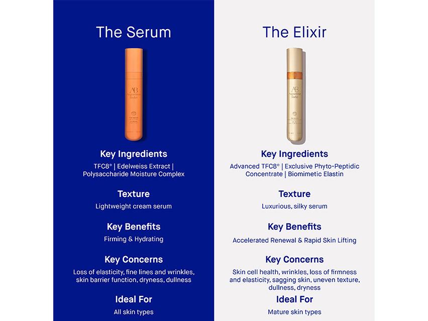 Augustinus Bader The Elixir