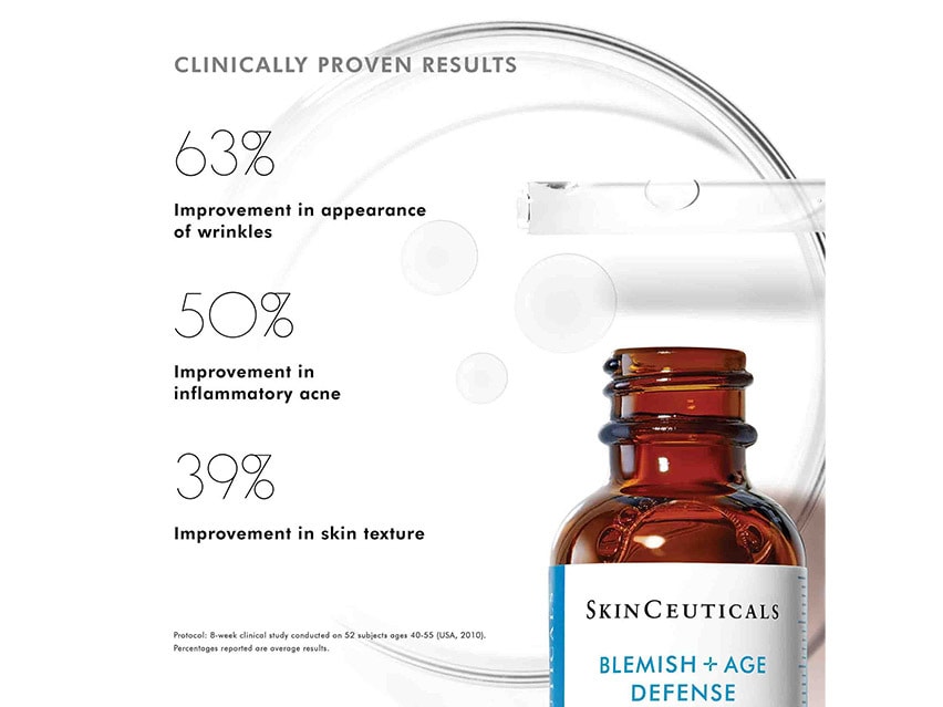 An infographic showing the clinically proven results of SkinCeuticals Blemish + Age Defense Salicylic Acid Serum