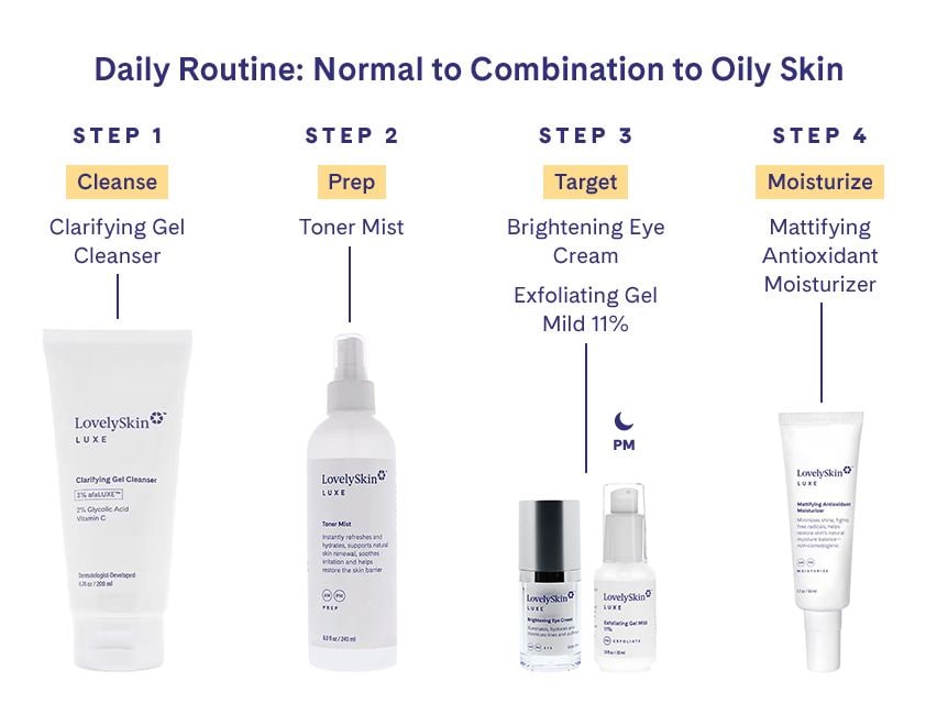 LovelySkin LUXE Brightening Eye Cream