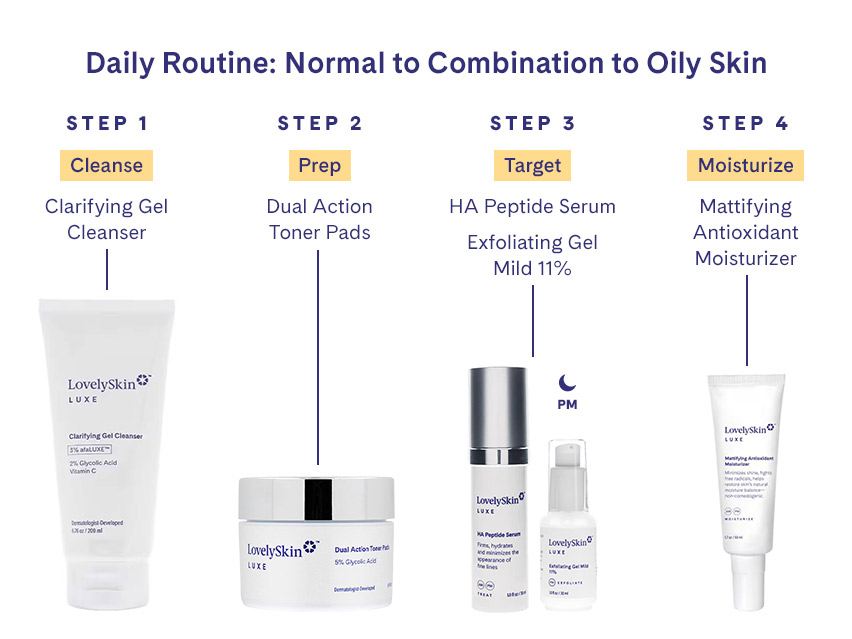 LovelySkin LUXE Dual Action Toner Pads