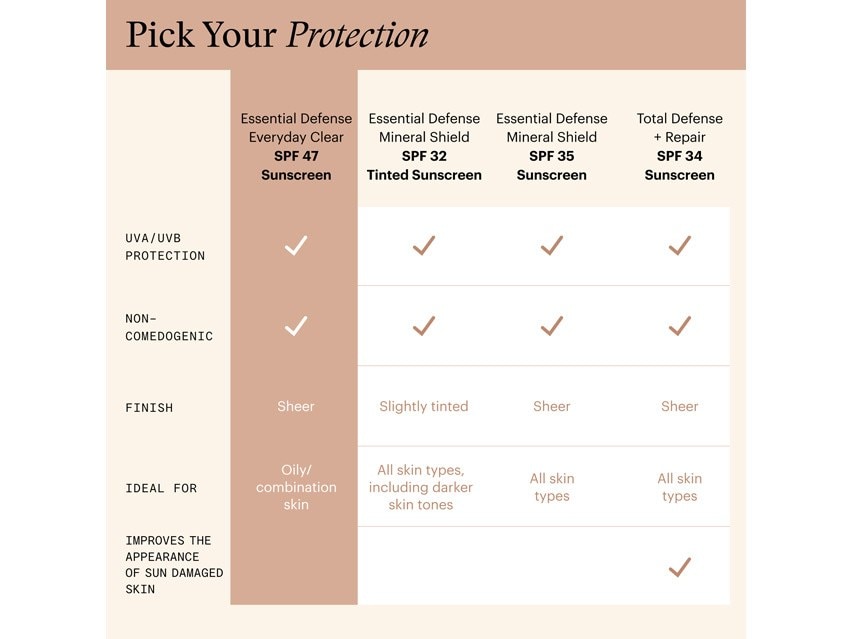 SkinMedica Essential Defense Everyday Clear Broad Spectrum SPF 47