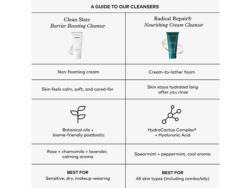 Onekind Radical Repair™ Nourishing Cream Cleanser
