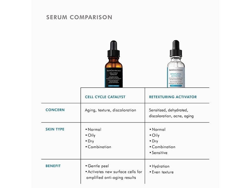 SkinCeuticals Cell Cycle Catalyst Skin Surface Renewal Serum