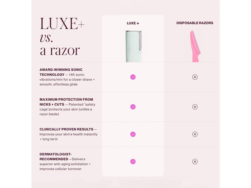 DERMAFLASH LUXE+ Anti-Aging, Exfoliation + Peach Fuzz Removal Set