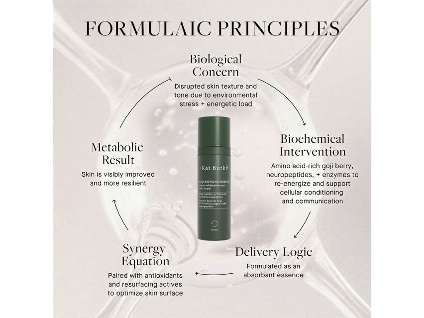Kat Burki Goji Refining Essence
