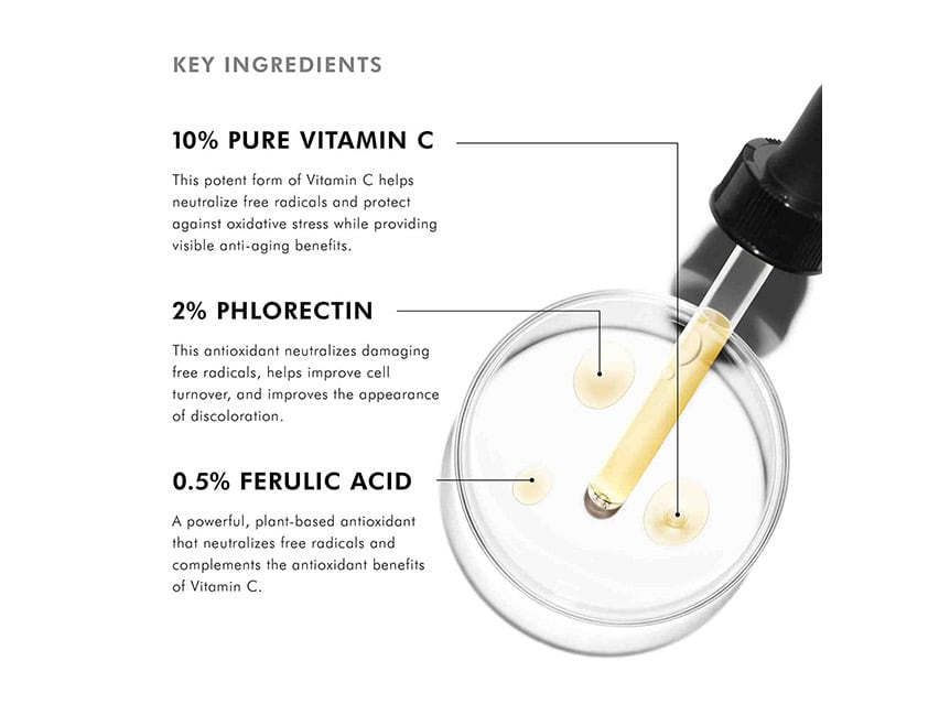Infographic showing the Key Ingredients in SkinCeuticals Phloretin CF Antioxidant Vitamin C Discoloration Serum