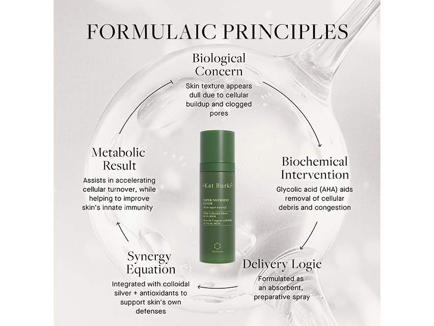 Kat Burki Super Nutrient Elixir
