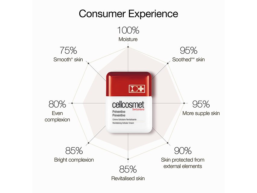 Cellcosmet Preventive Revitalising Cellular Cream