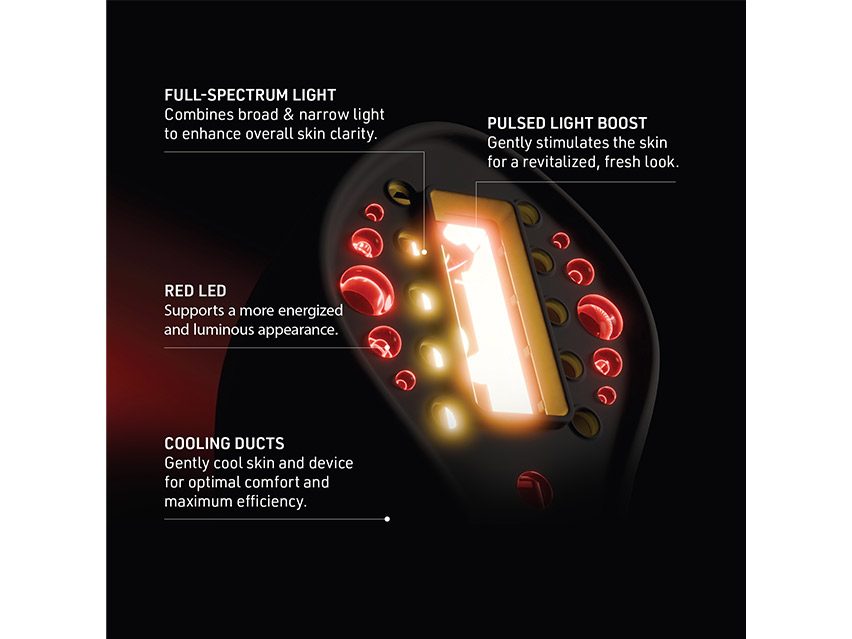 FOREO FAQ 502 Full-Spectrum Red Light Therapy