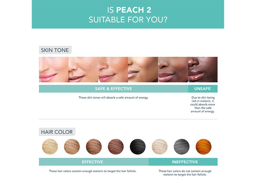 FOREO Peach 2 IPL Hair Removal Device &amp; PEACH Cooling Prep Gel Set - Limited Edition