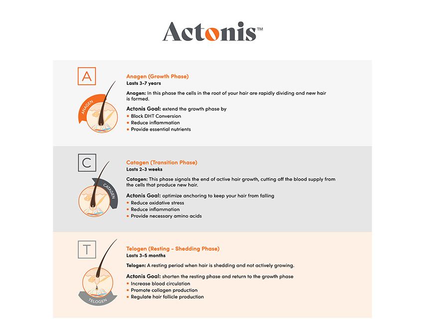 HairMax Actonis 18 Dual Action LaserComb