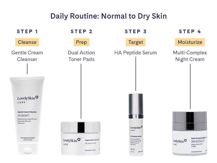 LovelySkin LUXE Multi-Complex Night Cream