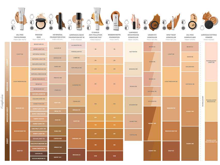 Glo Skin Beauty Modern Matte Foundation