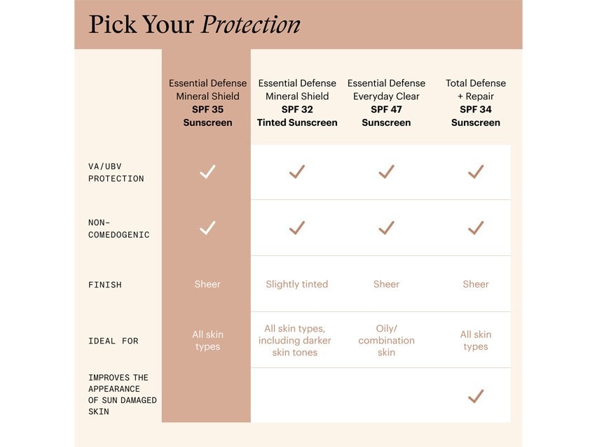 SkinMedica Essential Defense Mineral Shield Broad Spectrum SPF 35