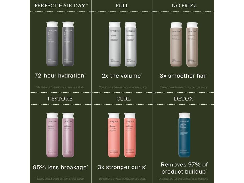 Living Proof Full Shampoo