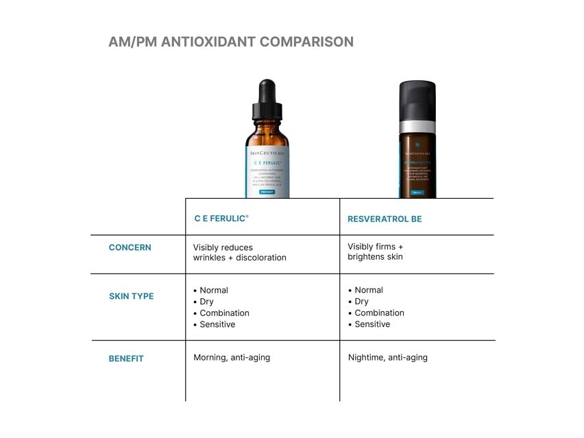 SkinCeuticals C E Ferulic Antioxidant Serum - New Patent-Pending Formula