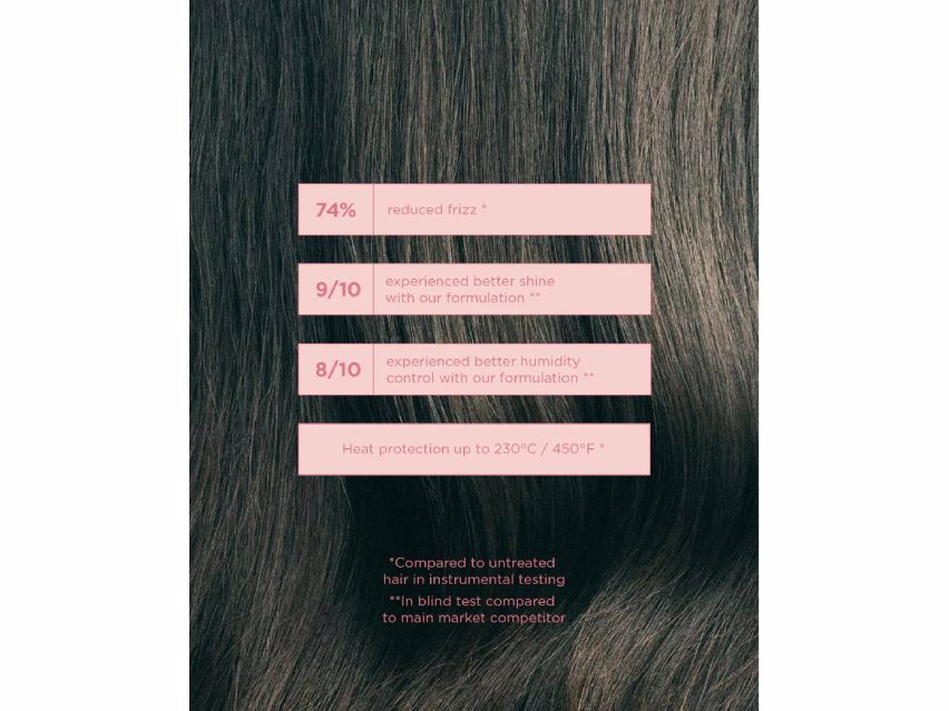 Maria Nila Gloss Coat Leave-In Anti-Frizz Treatment