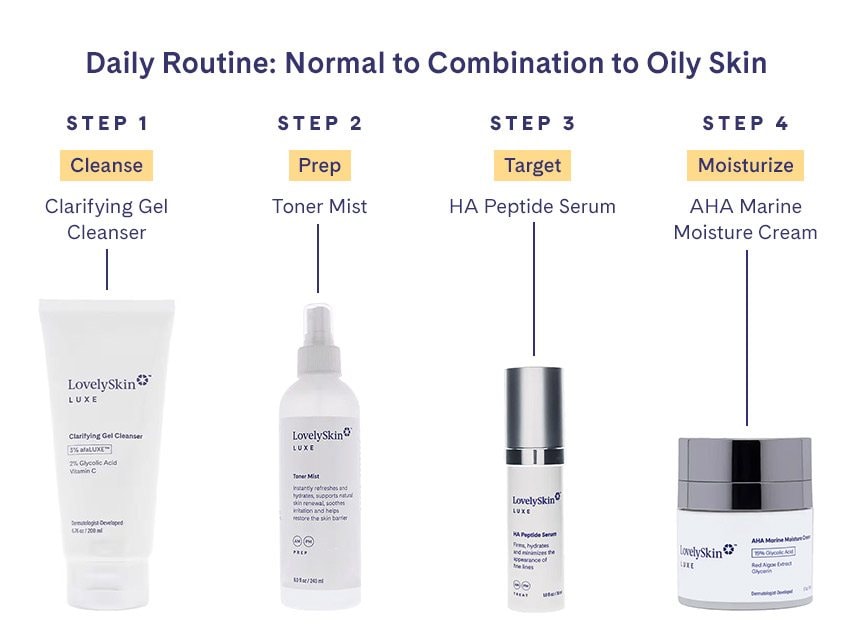 LovelySkin LUXE AHA Marine Moisture Cream