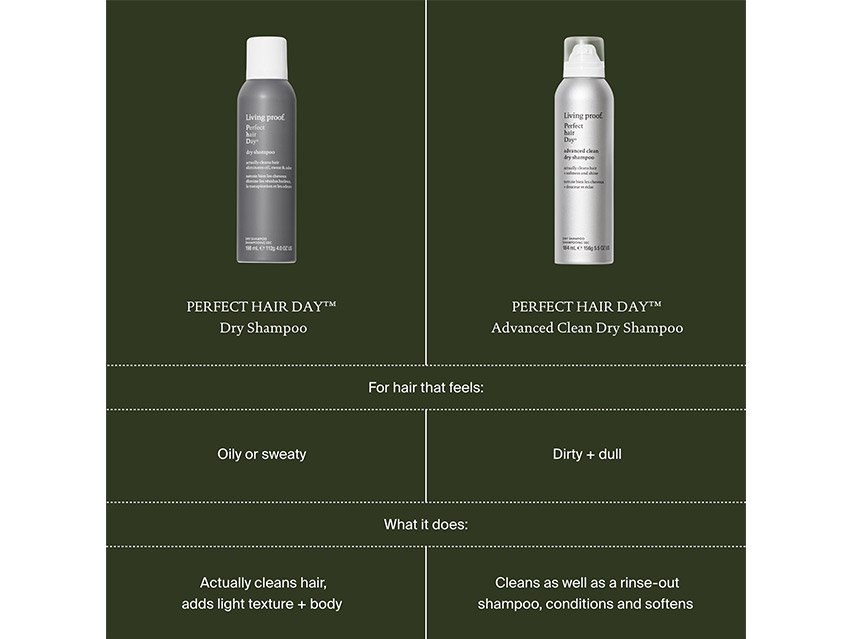 Living Proof Perfect Hair Day Advanced Clean Dry Shampoo