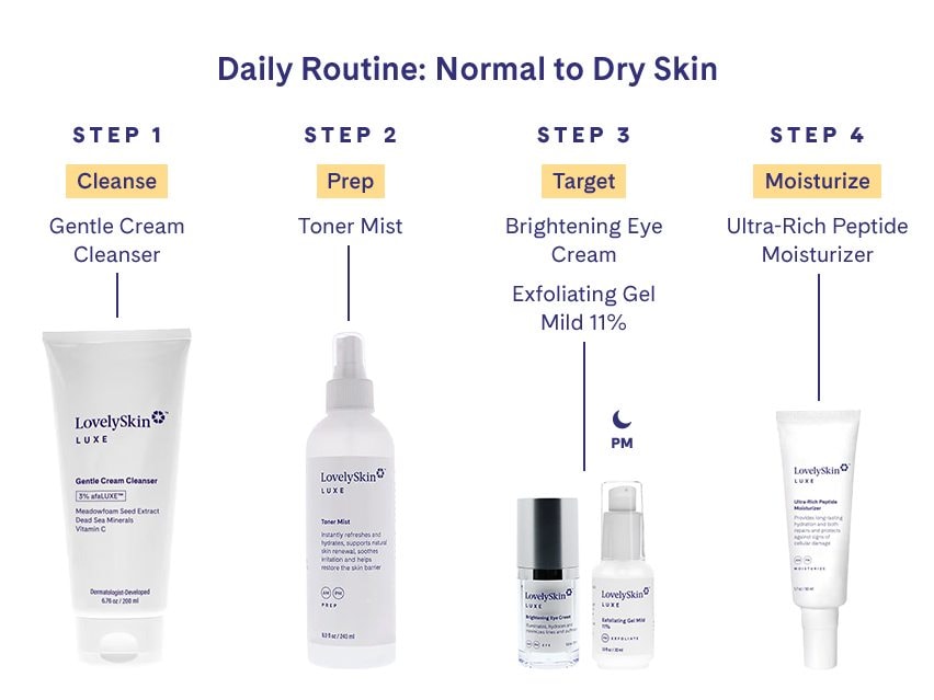 LovelySkin LUXE Brightening Eye Cream