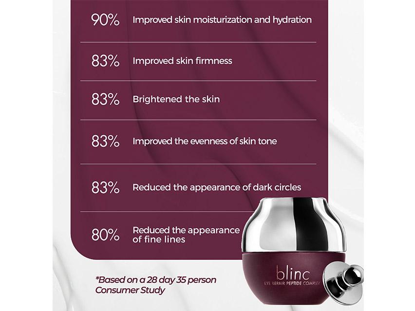 blinc Eye Repair Peptide Complex