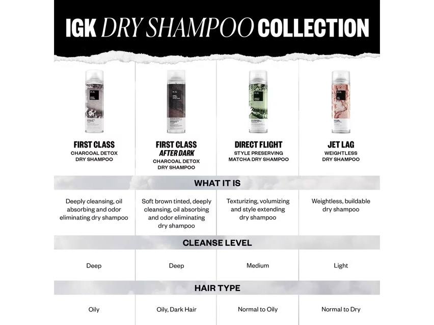 IGK First Class After Dark Charcoal Detox Dry Shampoo