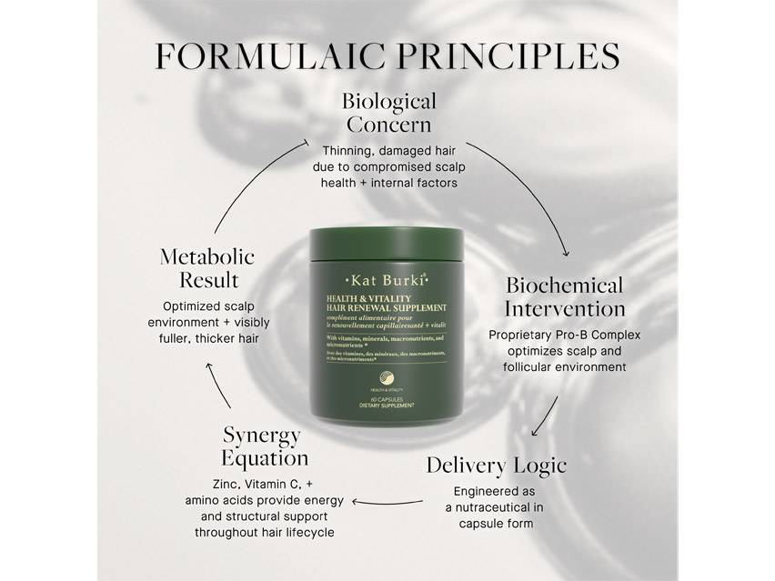 Kat Burki Health &amp; Vitality Hair Renewal Supplement