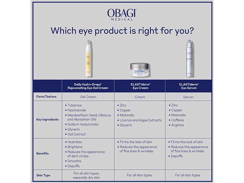 Obagi Daily-Drops Rejuvenating Eye Gel Cream