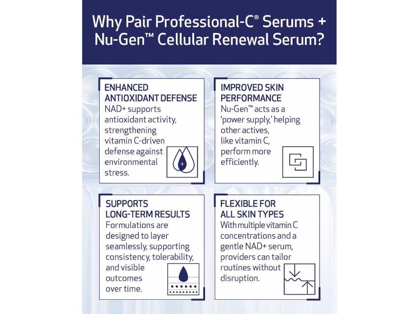 Obagi Professional-C Serum 20% &amp; Nu-Gen Cellular Renewal Serum with NAD+ Duo