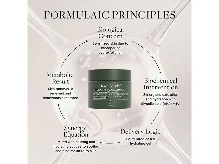 Kat Burki Restorative Dual Acid Peel