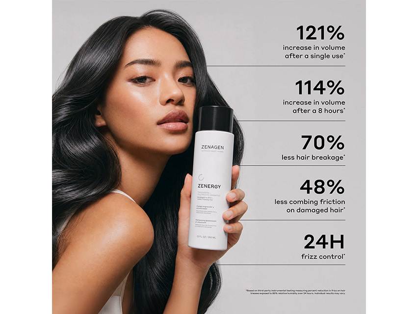 Zenagen Zenergy Thickening + Volumizing Shampoo