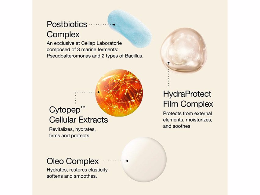 Cellcosmet Cellular Body Gel-Cream