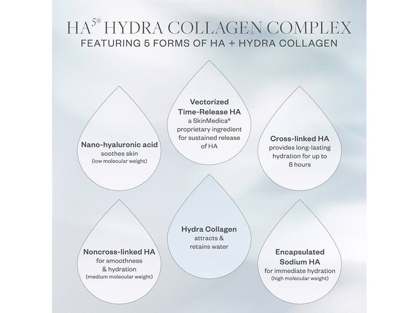 SkinMedica HA5 Hydra Collagen Replenish + Restore Hydrator