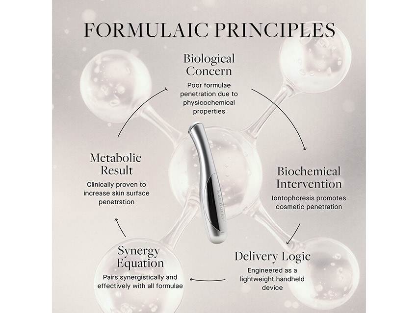 Kat Burki Micro-Firming Wand
