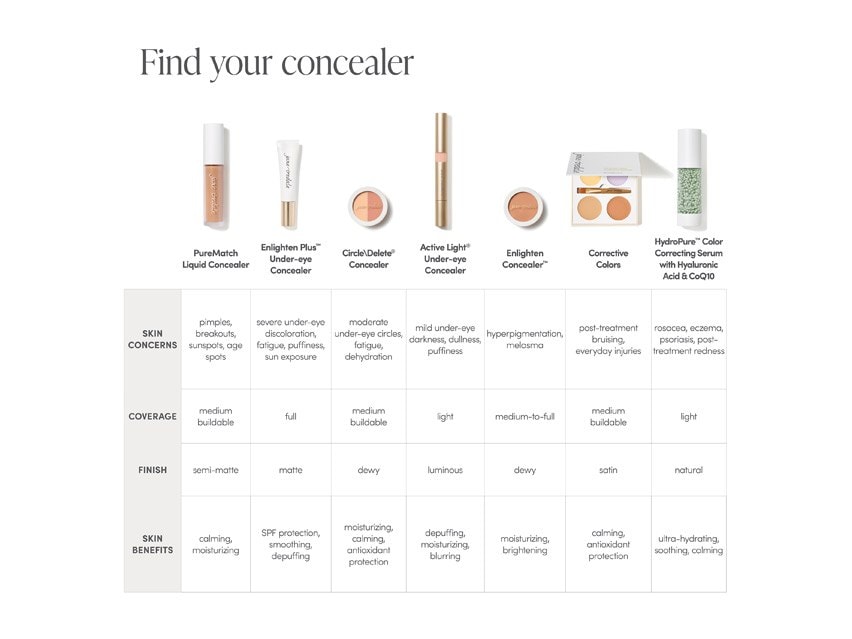 jane iredale Active Light Under-Eye Concealer