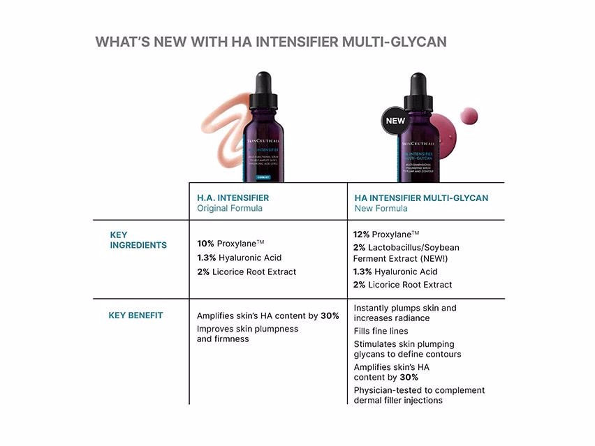 SkinCeuticals HA Intensifier Multi-Glycan Multi-Dimensional Volumizing Serum